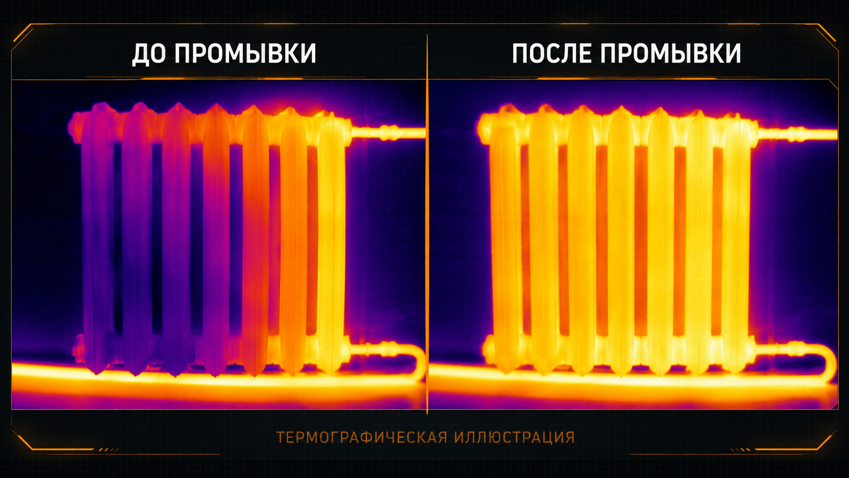 Термограмма радиатора до и после промывки